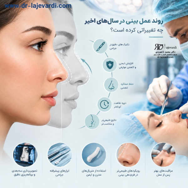 روند عمل بینی در سالهای اخیر چه تغییراتی کرده است؟