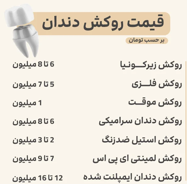 قیمت بهترین روکش دندان