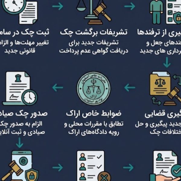بهترین وکیل در اراک